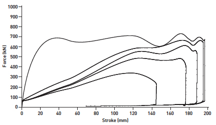 FORCE-STROKE DIAGRAMS