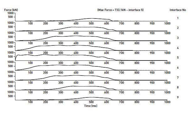 FORCE-STROKE DIAGRAMS