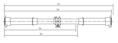 Container Protection