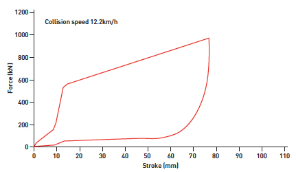 Fluid Elastomer