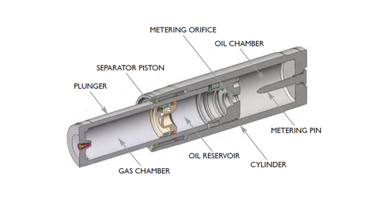 hydraulic-operating-principle